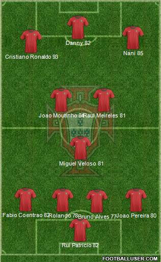 Portugal Formation 2013