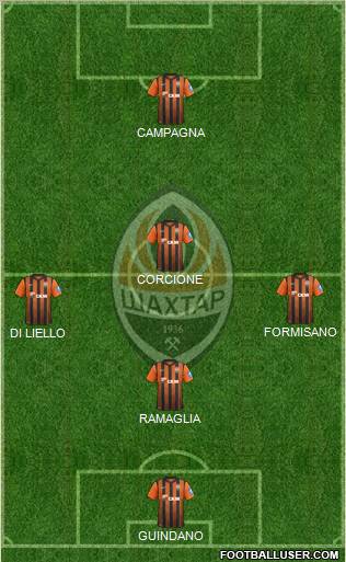 Shakhtar Donetsk Formation 2013