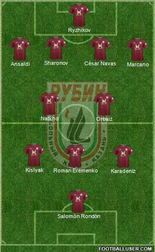 Rubin Kazan Formation 2013