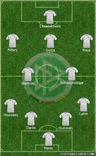 Germany Formation 2013