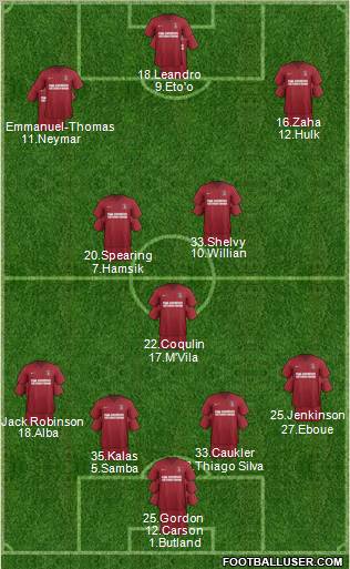 Charlton Athletic Formation 2013