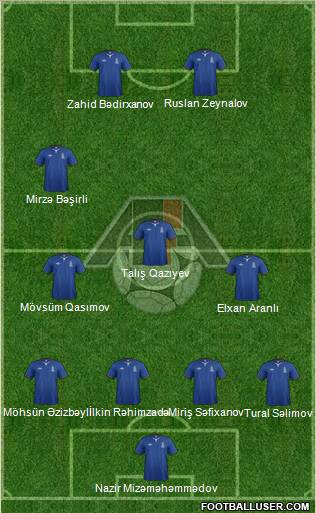 Azerbaijan Formation 2013