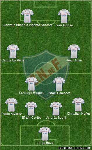 Club Nacional de Football Formation 2013