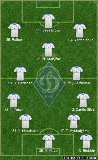 Dinamo Kiev Formation 2013