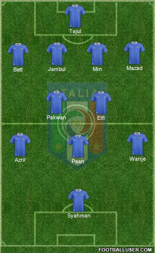 Italy Formation 2013