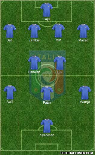 Italy Formation 2013