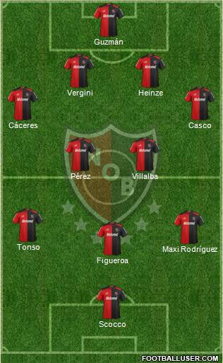 Newell's Old Boys Formation 2013