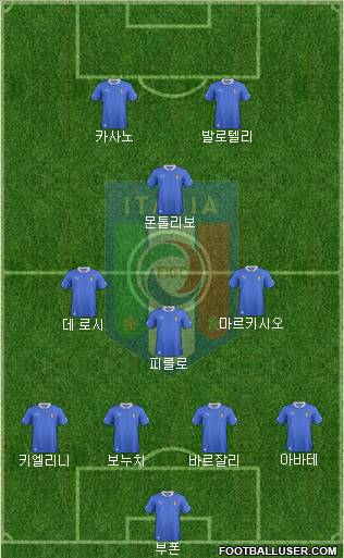 Italy Formation 2013