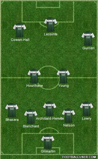 Plymouth Argyle Formation 2013