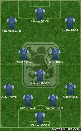 TSV 1860 München Formation 2013