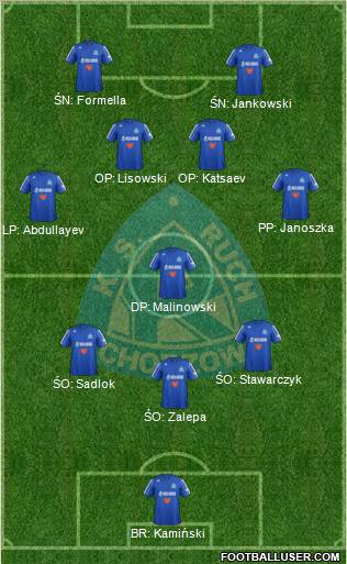 Ruch Chorzow Formation 2013