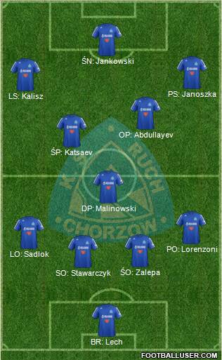 Ruch Chorzow Formation 2013