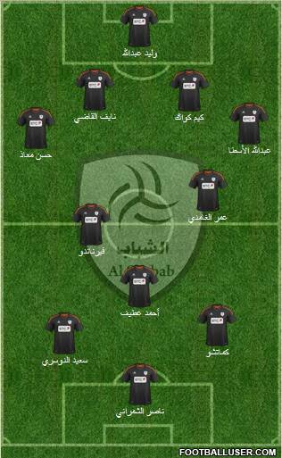 Al-Shabab (KSA) Formation 2013