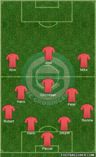 FC Groningen Formation 2013