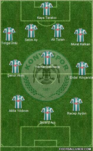 Konyaspor Formation 2013