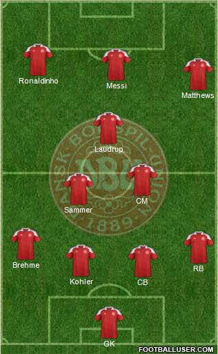 Denmark Formation 2013