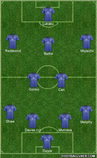 Birmingham City Formation 2013