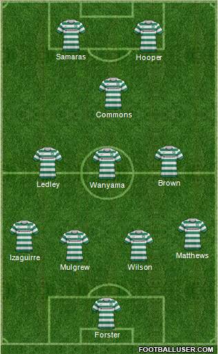 Celtic Formation 2013