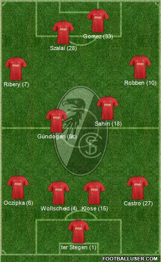 SC Freiburg Formation 2013