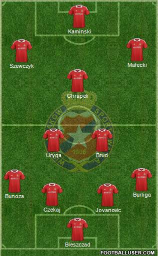 Wisla Krakow Formation 2013