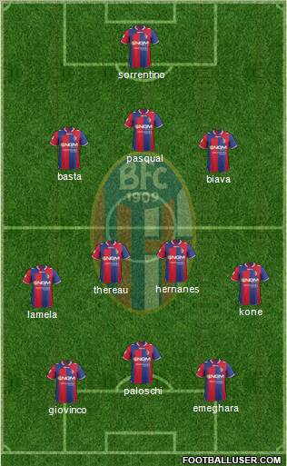 Bologna Formation 2013