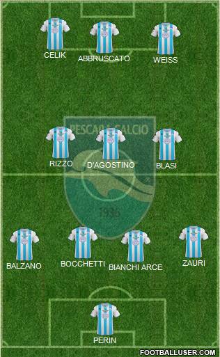 Pescara Formation 2013