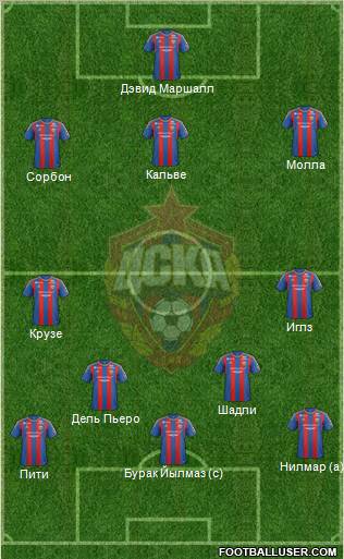 CSKA Moscow Formation 2013