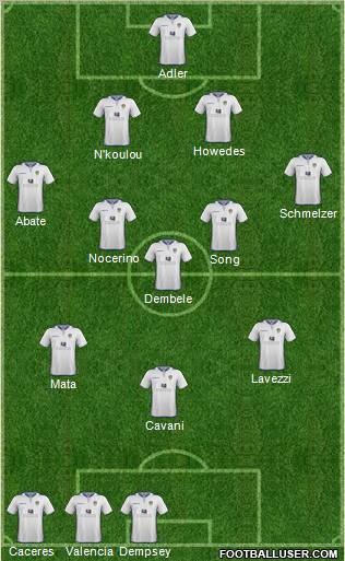 Leeds United Formation 2013