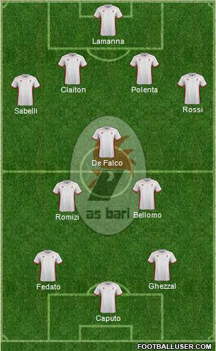 Bari Formation 2013