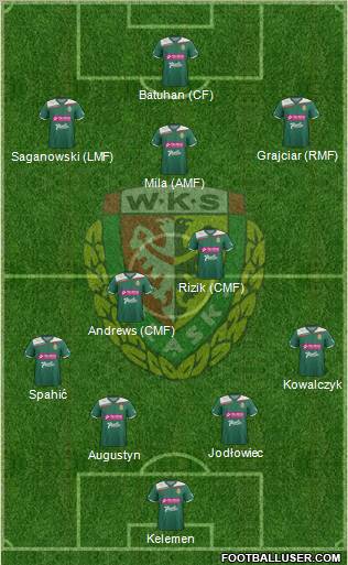 WKS Slask Wroclaw Formation 2013