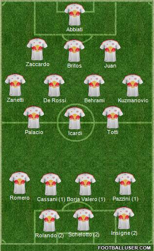 New York Red Bulls Formation 2013