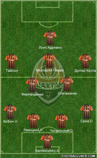 Shakhtar Donetsk Formation 2013