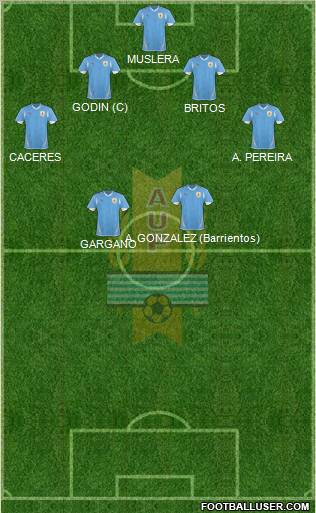 Uruguay Formation 2013