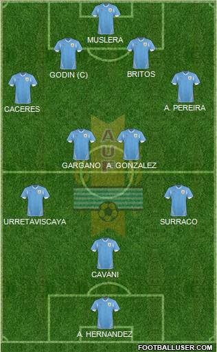 Uruguay Formation 2013