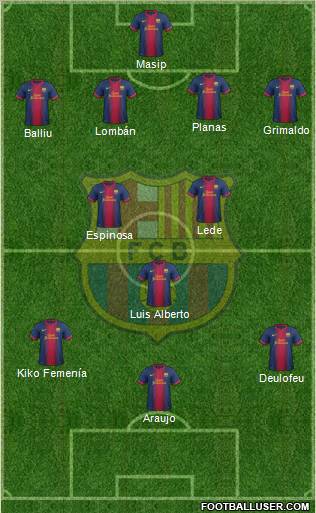 F.C. Barcelona B Formation 2013