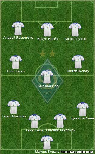 Dinamo Kiev Formation 2013