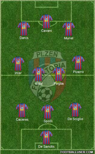 Viktoria Plzen Formation 2013