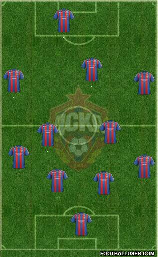 CSKA Moscow Formation 2013