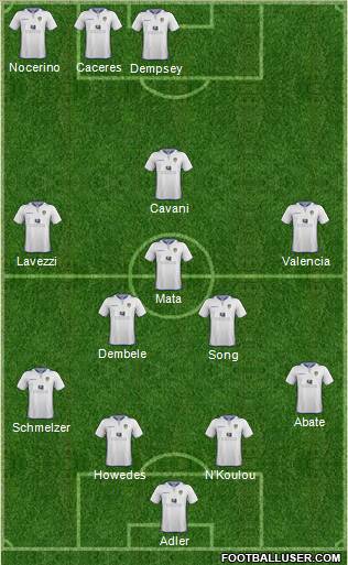 Leeds United Formation 2013