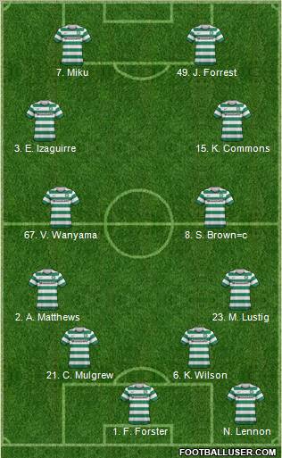 Celtic Formation 2013