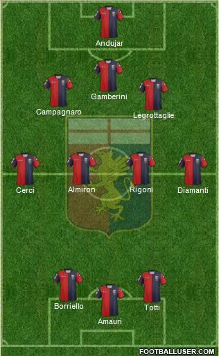 Genoa Formation 2013