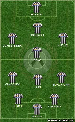 Udinese Formation 2013