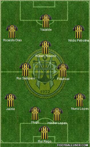 Sport Clube Beira-Mar Formation 2013