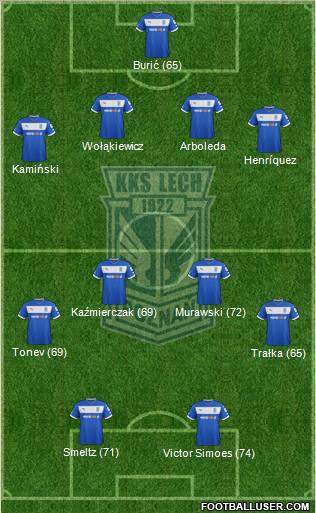 Lech Poznan Formation 2013