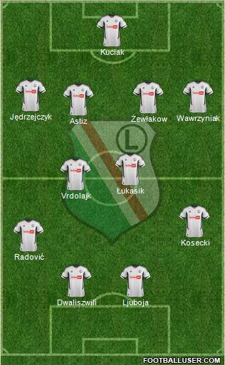 Legia Warszawa Formation 2013