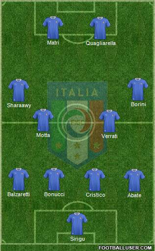 Italy Formation 2013