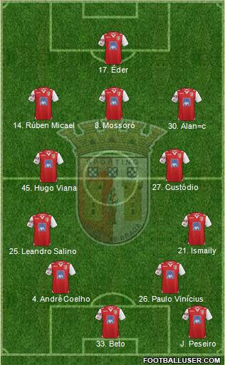 Sporting Clube de Braga - SAD Formation 2013