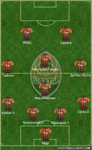 Shakhtar Donetsk Formation 2013