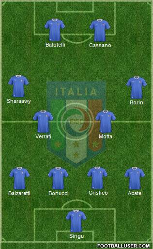 Italy Formation 2013