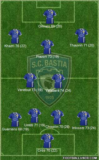 Sporting Club Bastia Formation 2013